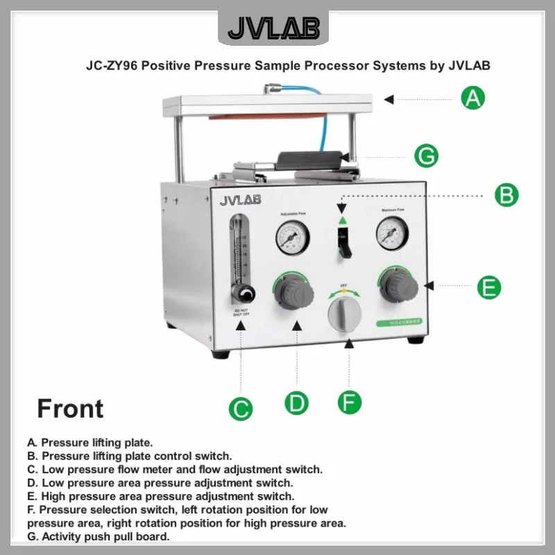 Positive Pressure 96 Processor 96 Well Positive Pressure Solid Phase Extraction System for Processing up to 96 SPE Samples