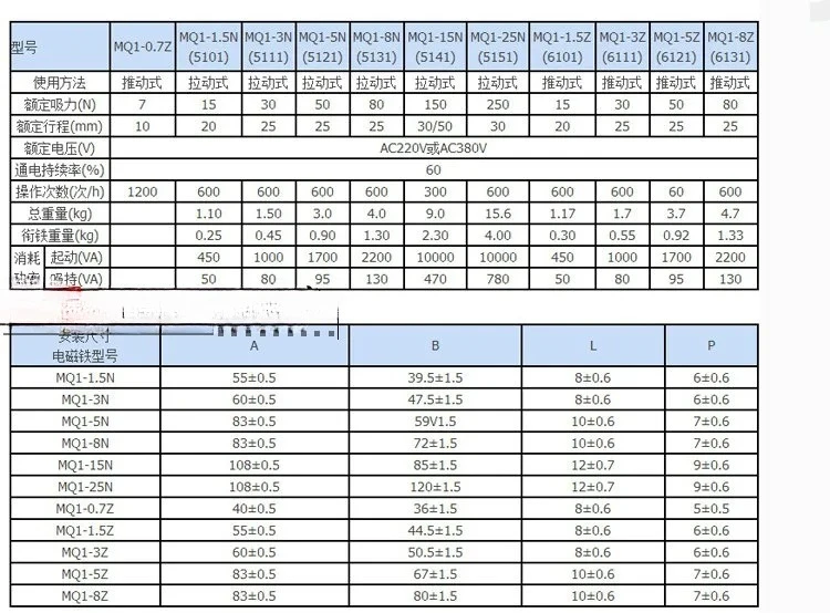 الجر الكهرومغناطيسي MQ1-15N MQ1-5141 380 فولت/220 فولت لكمة الصحافة الكهرومغناطيس الأسلاك النحاسية