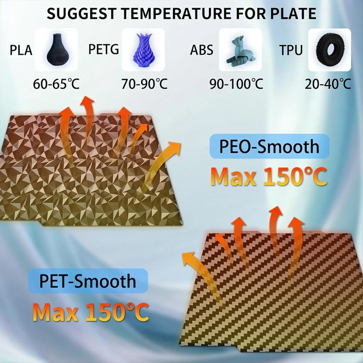 

[A23G] PEO PET Build Plate 184x184mm Double-Sided Spring Steel Sheet for Bambu Lab A1 Mini 3D Printer