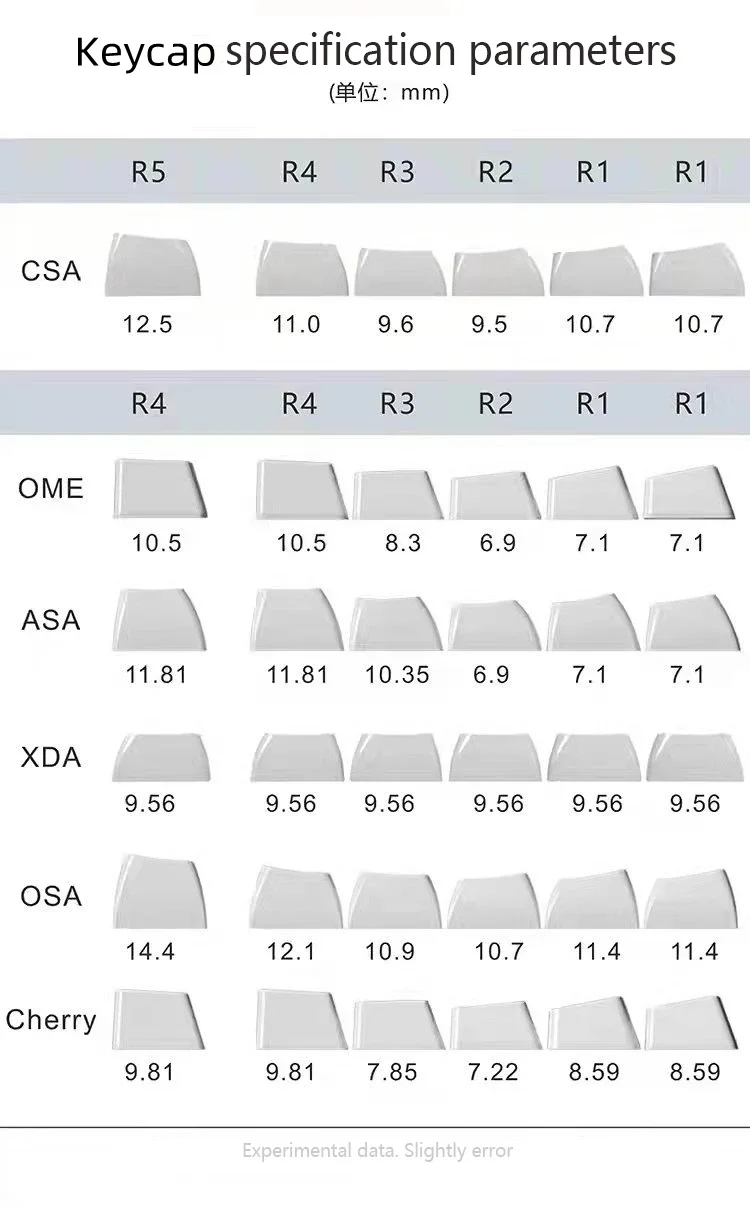 Imagem -06 - Keycaps para Teclado Mecânico mx Switch 149 Teclas Similares Pbt Injeção de Cor Dupla Preto Amarelo Tiro Duplo