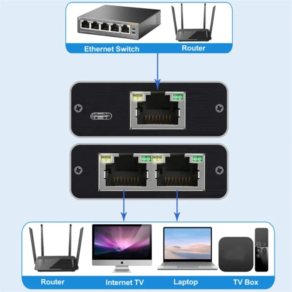 Gigabit Ethernet Splitter Rj45 Splitter Gigabit Extension Adapter 1000Mbps Network Connector 1 to 2 for PC Laptop TV Box Router