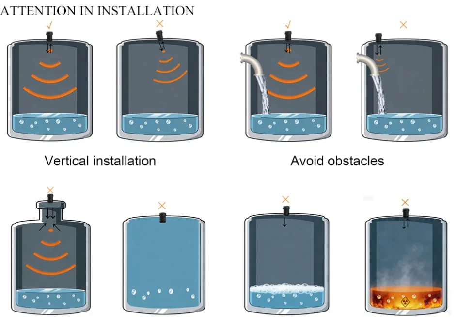 Tankfüllstandsanzeiger Ultraschall-Wasserstandssensor Flüssigkeits-Öl-Feststoffpartikel-Detektor Tuya Smart APP WLAN-Fernalarm Echtzeit – Detail 7