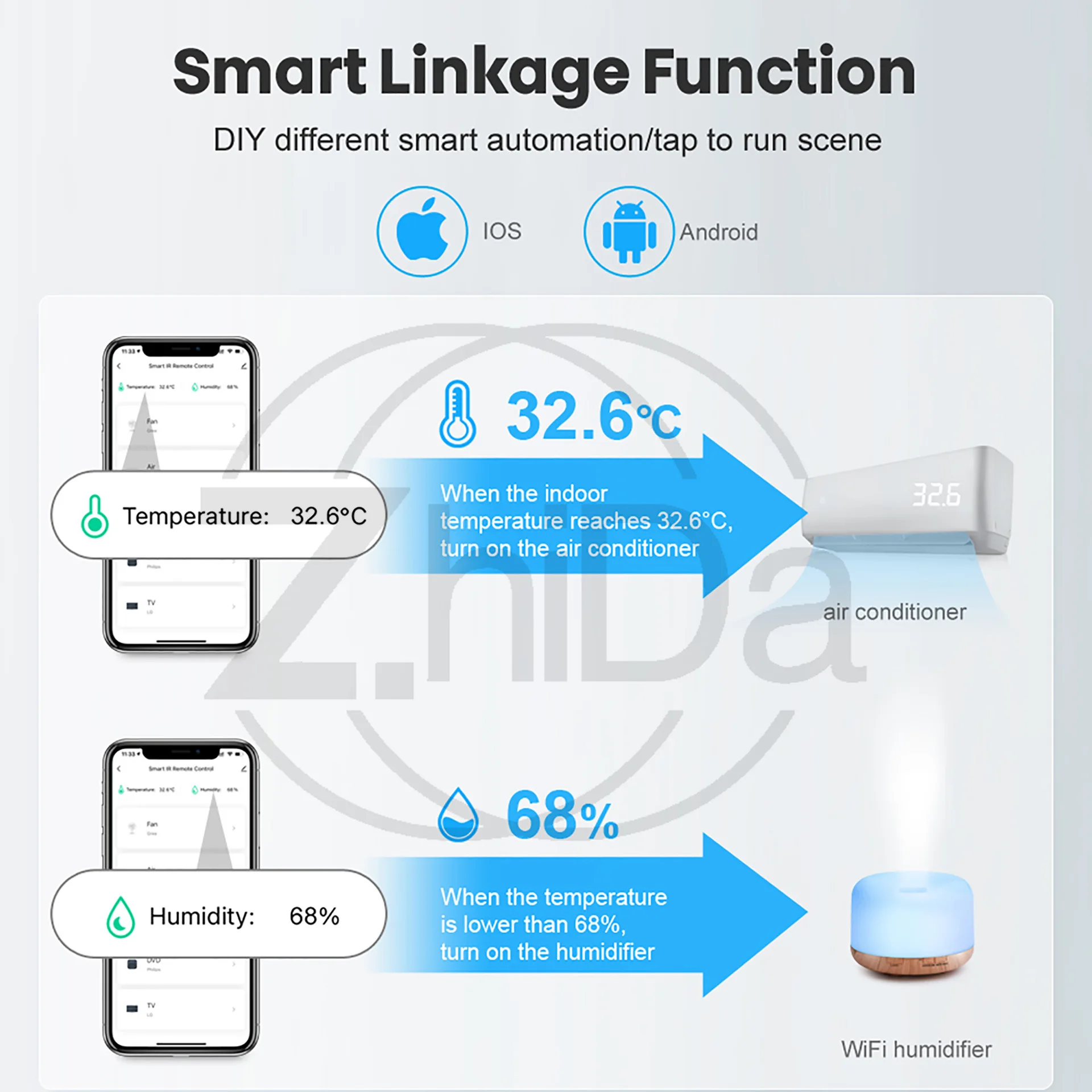 Tuya WiFi & Zigbee Smart Temperature and Humidity Sensor, Wireless Indoor Thermometer Hygrometer, Remote MonitoringHome Detector