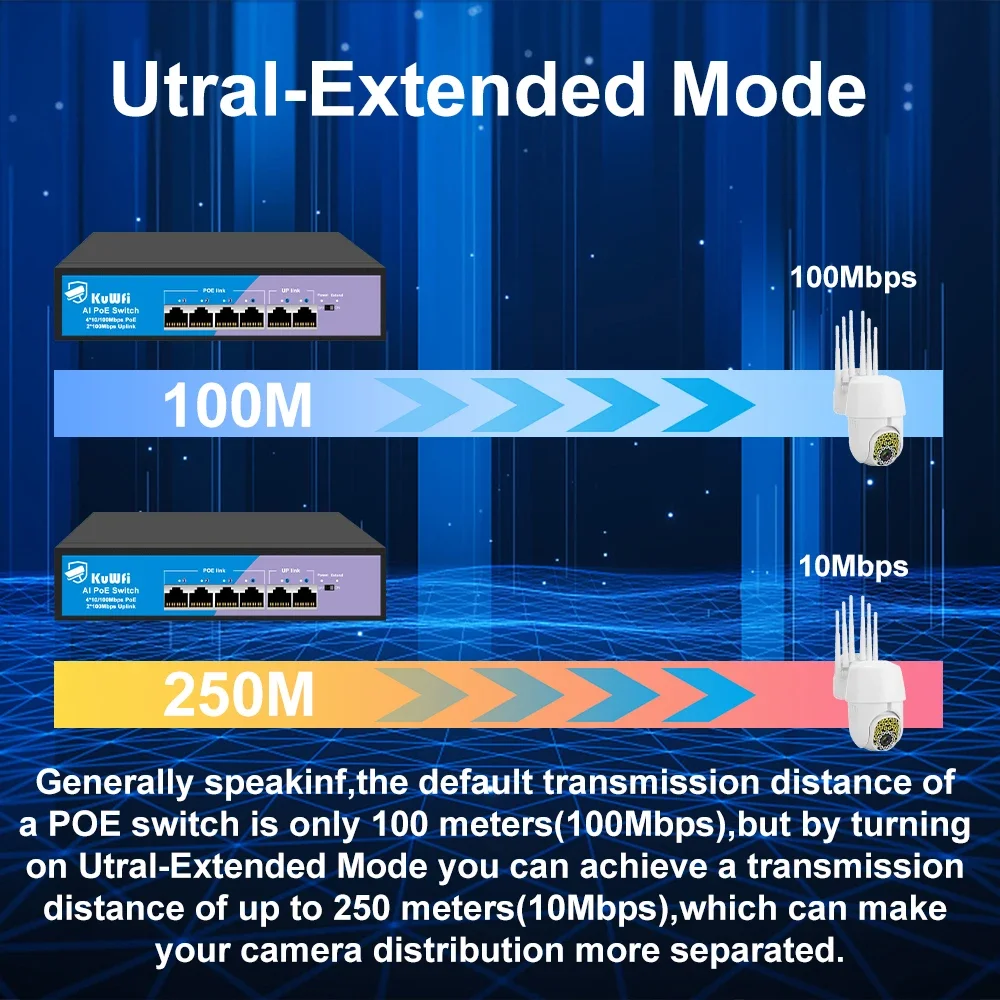 KuWFi-مفتاح إيثرنت سريع ، يمتد حتى 250 متر ، كاميرا IP ، AP لاسلكية ، 48 فولت ، 4 ، 8 منافذ ، 10 ميجابت في الثانية ، 100 ميجابت في الثانية ، IEEE802.3AF ، AT