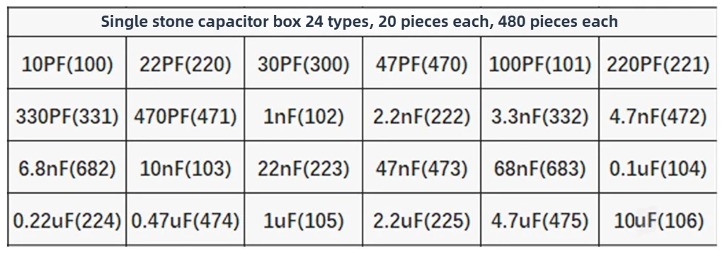 480PCS Monolithic Capacitor Set 20PCS Each of 24 Values 10PF~10UF 50V Many Kinds of Specification Kit with Box Multiple Types