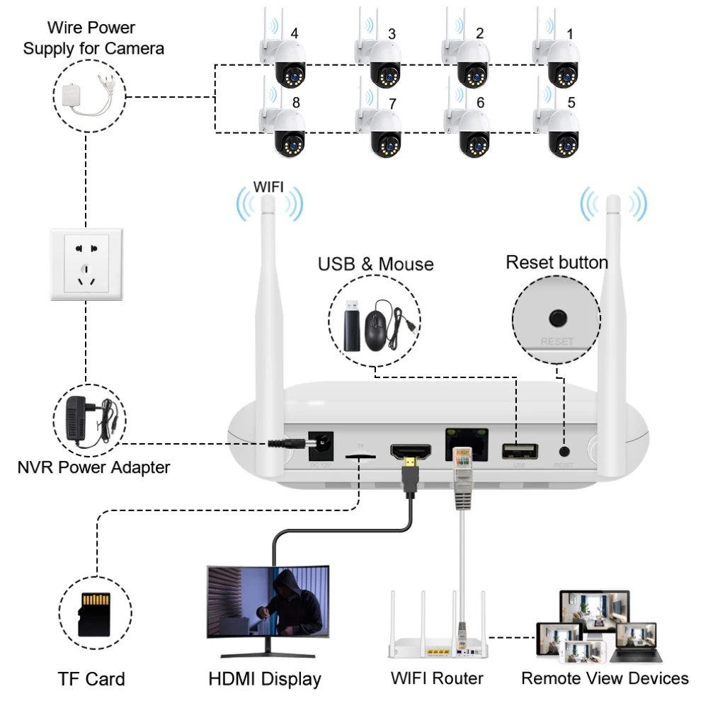 8CH Mini Wifi NVR H.265+ CCTV System Surveillance Video Recorder For WIreless Security NVR System ICsee IP Recorder Human Detect