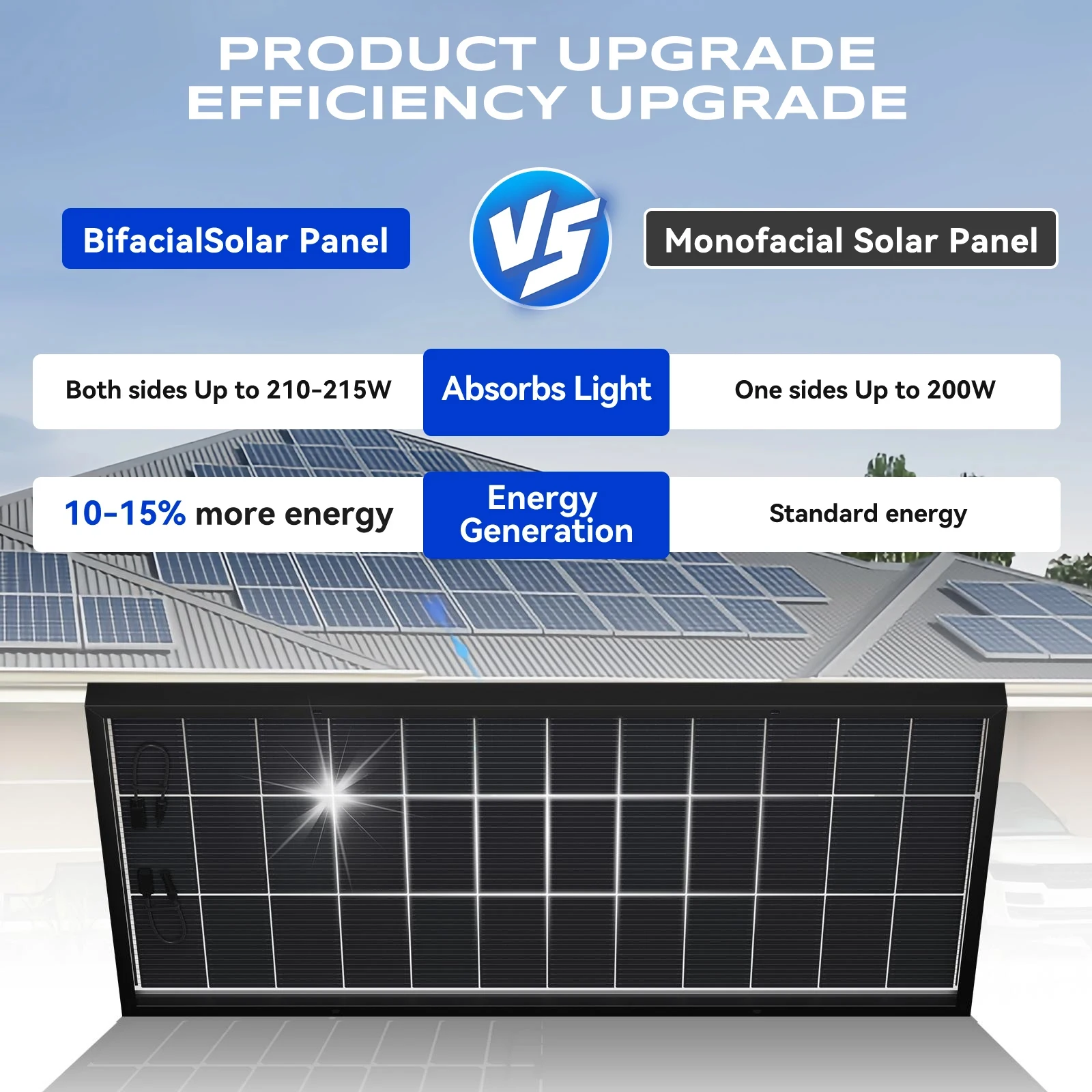 WERCHTAY 200 واط 12 فولت لوحة مزدوجة الجوانب ألواح الأنظمة الشمسية أحادية البلورية 16BB الخلايا الشمسية الطاقة الكهروضوئية للمنزل على السطح قارب