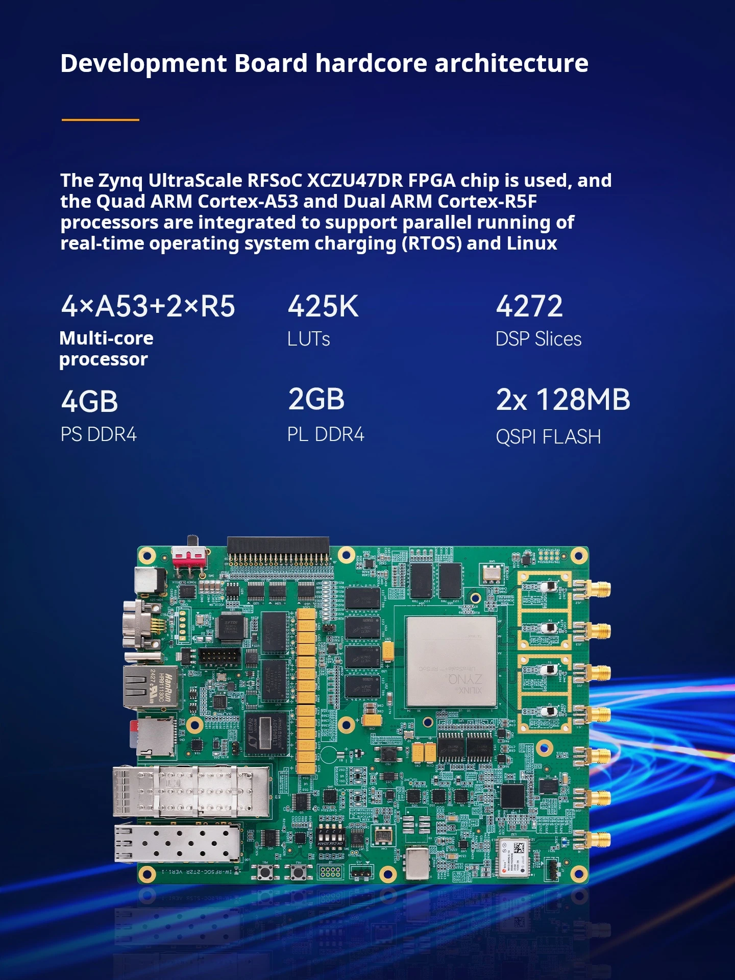 Alinx AXW22 RF-Entwicklungsboard AMD Xilinx Zynq UltraScale+ RFSoC XCZU47DR FPGA für drahtlose Anwendungen