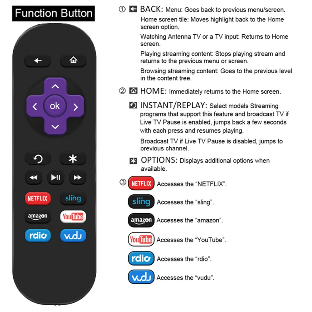 New Remote Control Compatible with Roku 1 2 3 Replacement for Roku Express\\Express+ LT/HD/XD/XDS/N1 9 More Learning Keys