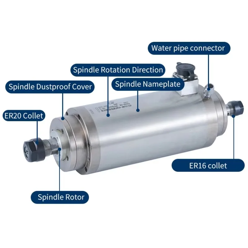 GDZ-30S 3KW Water Cooling Two Heads Spindle Motor for Cnc Water Cooled Spindle Motors
