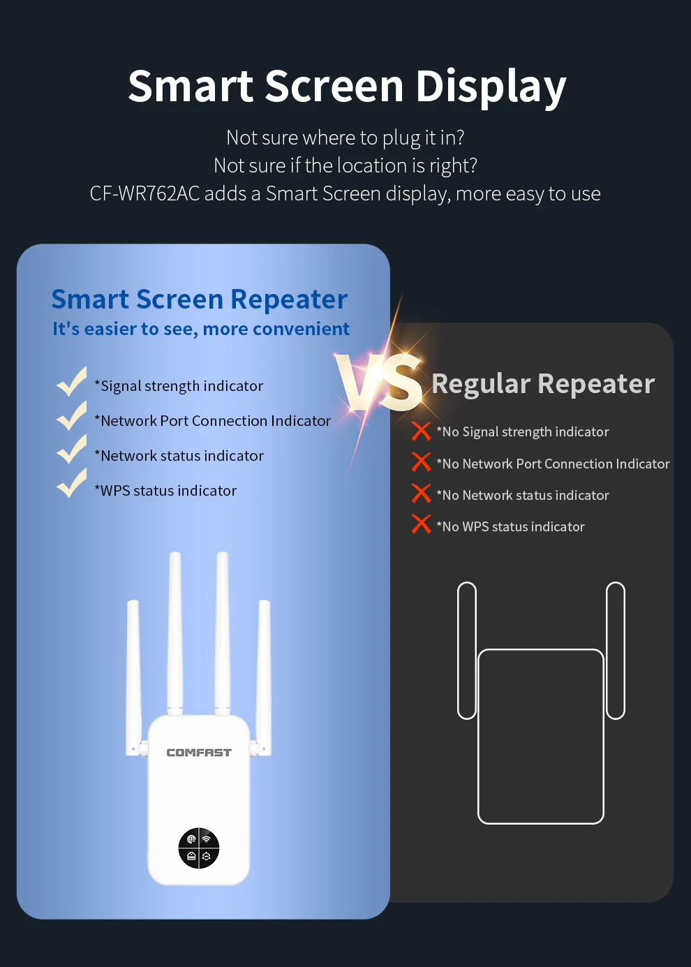 1200Mbps Wifi Extender Repeater 5G +2G Repetidor De Sinal Amplificador 802.11AC largo alcance De Para Casa Puissant CF-WR762AC