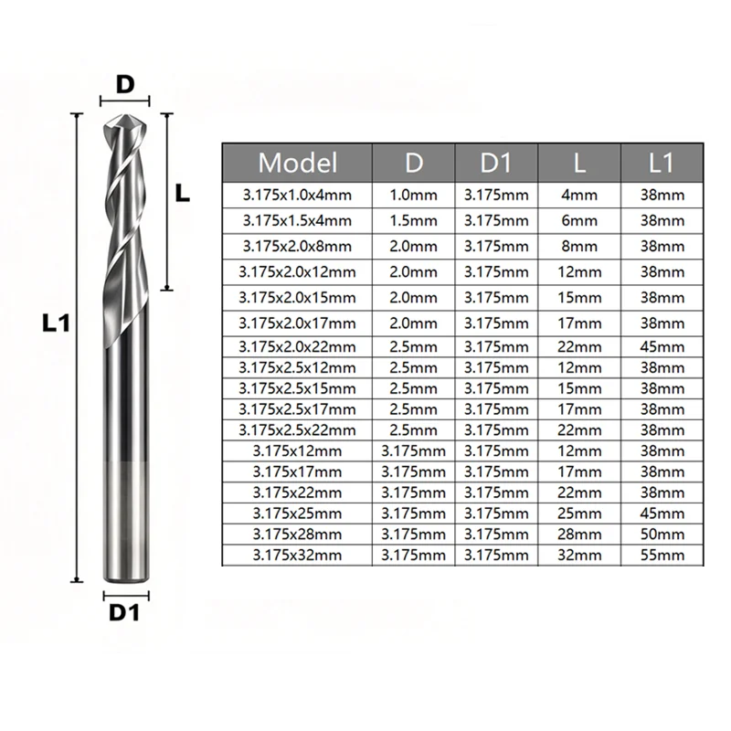 Thumbnail 2 - #52 Router Bits Comparison Guide