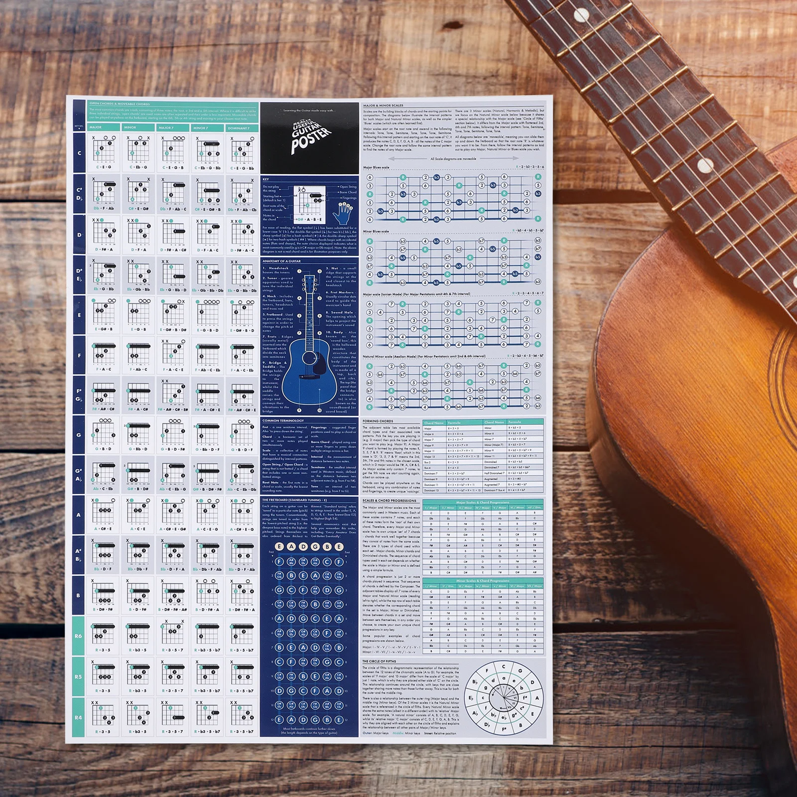 

Chord Scale Poster Music Theory Educational Chart Major Scales Decorative Hanging Picture For Guitar Players Beginners Learning
