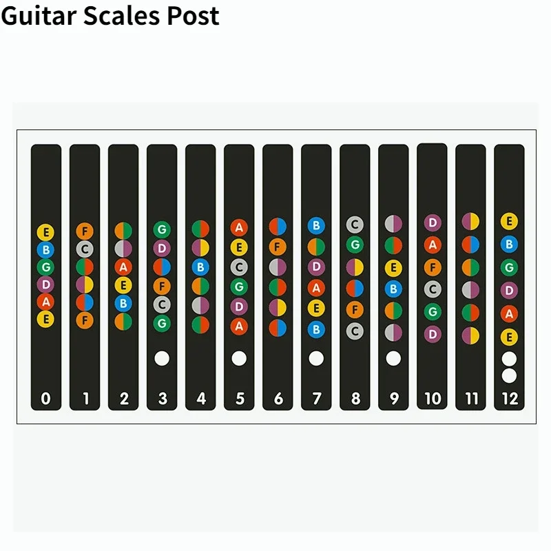 Guitarra Fretboard Nota Adesivos, Etiquetas, Guitarra Peças, Acústico Aleatório, 1Pc