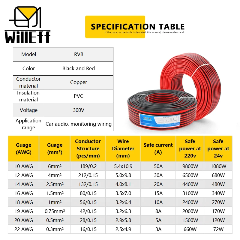 2 Pin Wire Electric Cable Strand Copper Wire Flat Doubling Cable For Car LED Light Lamp Equipment Wiring AWG 14 16 18 19 20 22