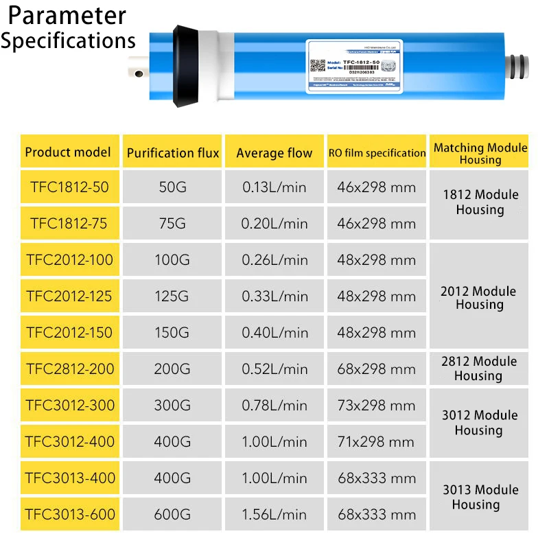 RO Membrane Filter Element For Reverse Osmosis Water Purifier 75 100 200 300 400 600 Gallon Universal Reverse Osmosis Membrane