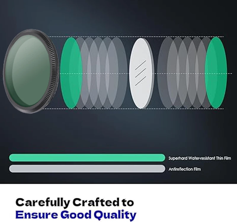 Image 4: Polariseur circulaire anti-reflet pour caméra embarquée Vantrue, compatible avec N4 Pro(S), N5(S), N4S, S1 Pro(MAX), N2X, E2, E1 Lite