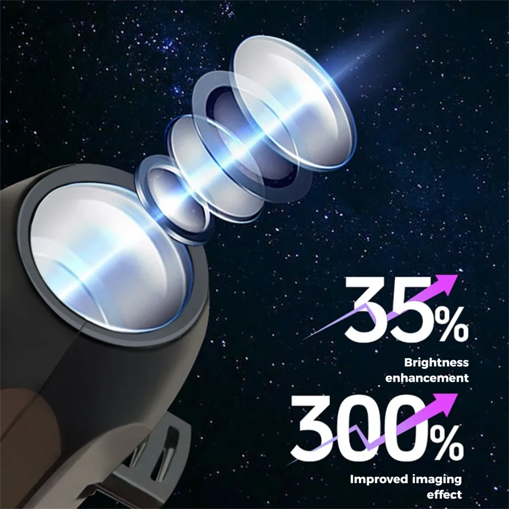 

USB planet projection light, equipped with 6 light strips, portable ambient light, and rotatable multi-mode starry sky light