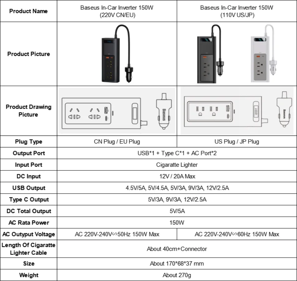 Imagem -06 - Baseus-inversor Adaptador de Energia para Carro 150w dc 12v para ac 220v Conversor Display Led Usb tipo c Carregador Rápido