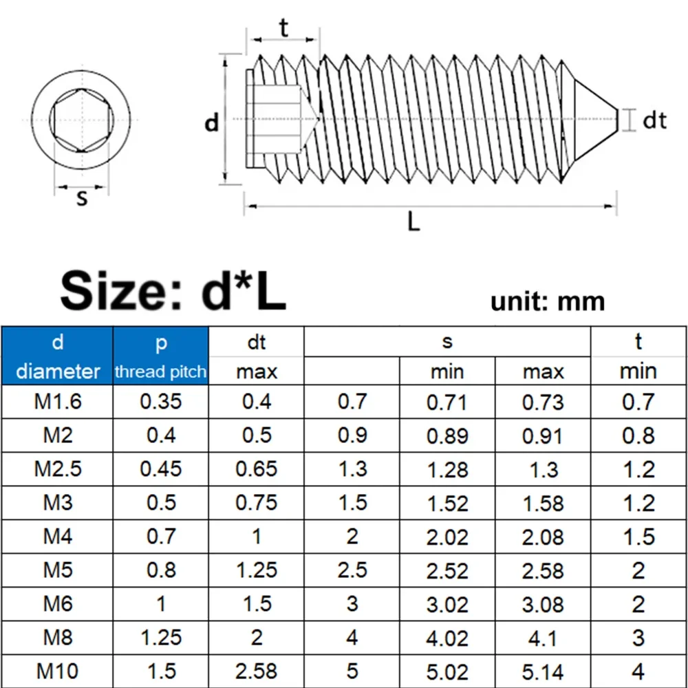 10/20/50pcs M2 M2.5 M3 M4 M5 M6 M8 12.9 Black Carbon Steel 304 Stainless Steel Hexagon Allen Head Cone Point Grub Set Screw Bolt