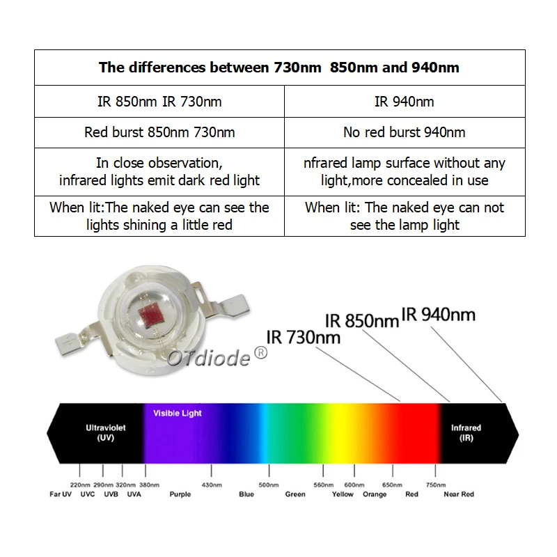 High Power LED Chip IR Infrared 850nm 940nm 730nm 3W 5W 10W 20W 50W 100W led Light Lamp Matrix 850 940 730 nm for Night Vision