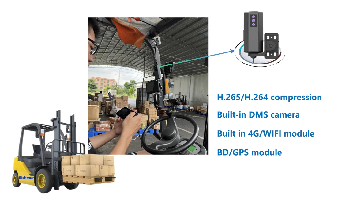 4G Mobile WIFI Smart Forklift Built In GPS AHD Camera DMS BSD Function Is Optional Waterproof Explosion Proof Mini Size