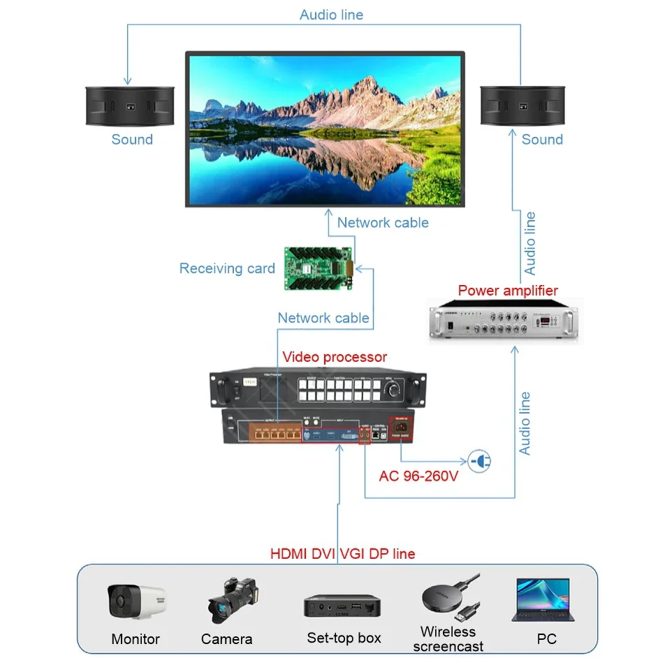 BOTAI Full Color Led Video Wall รีเฟรชสูงคอนเสิร์ตเวทีเหตุการณ์หน้าจอติดตั้งง่าย P3.91 จอแสดงผลในร่มกลางแจ้ง