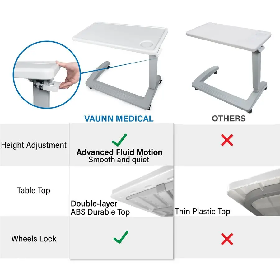 Medical Adjustable Overbed Exam Bedside Table with Wheels Hospital and Home Use, New Tabletop, Light Gray