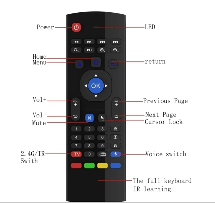 Newest MX3 Air Mouse USB Wireless Keyboard Smart Replacement Remote Control 2.4G RF Controller With Voice Mic For Android TV Box