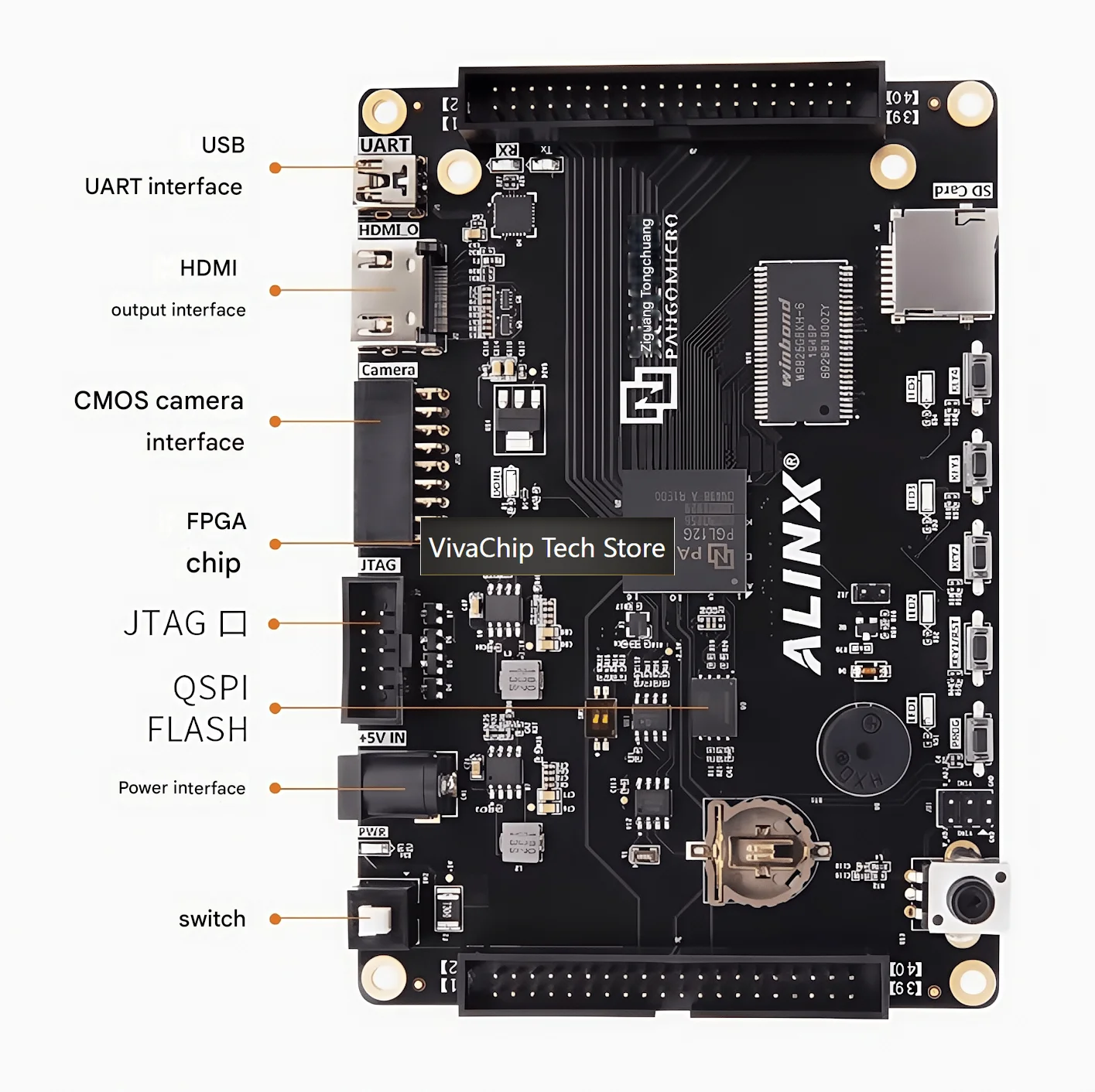 VivaChip TechPGL12G FPGA Development Board, Domestically Produced Unisplendour Logos Series, PGL12G Black Gold HDMI Video