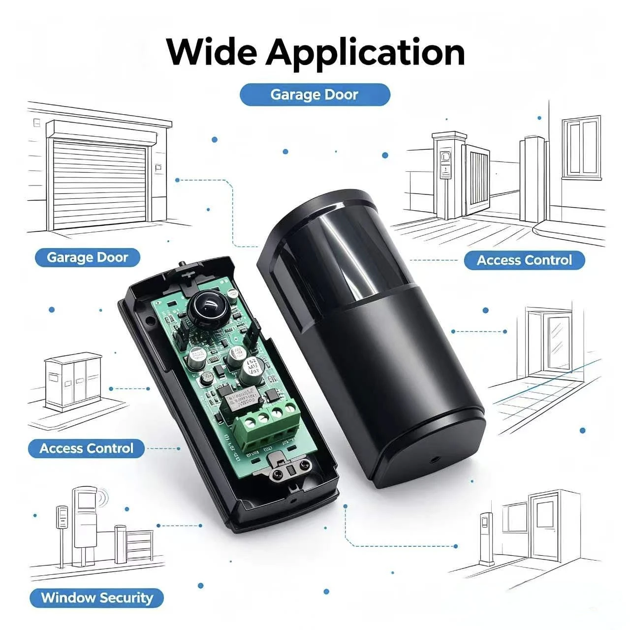 Sensor Safety Beam Photocell Detector AC/DC12-36V for Garage Gate Door 180 Rotation Detection Infrared Photo Sensor Photocell