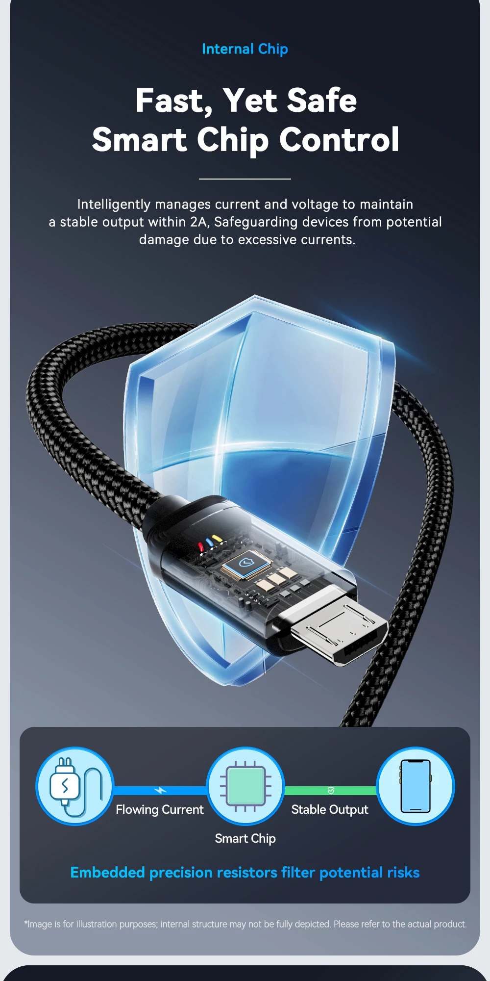 Essager Micro-USB-Kabel 2A Schnelllade-USB-Kabel für Xiaomi Realme Redmi Samsung Huawei Handy USB-Datenladegerät Kabel 3M – Detail 5