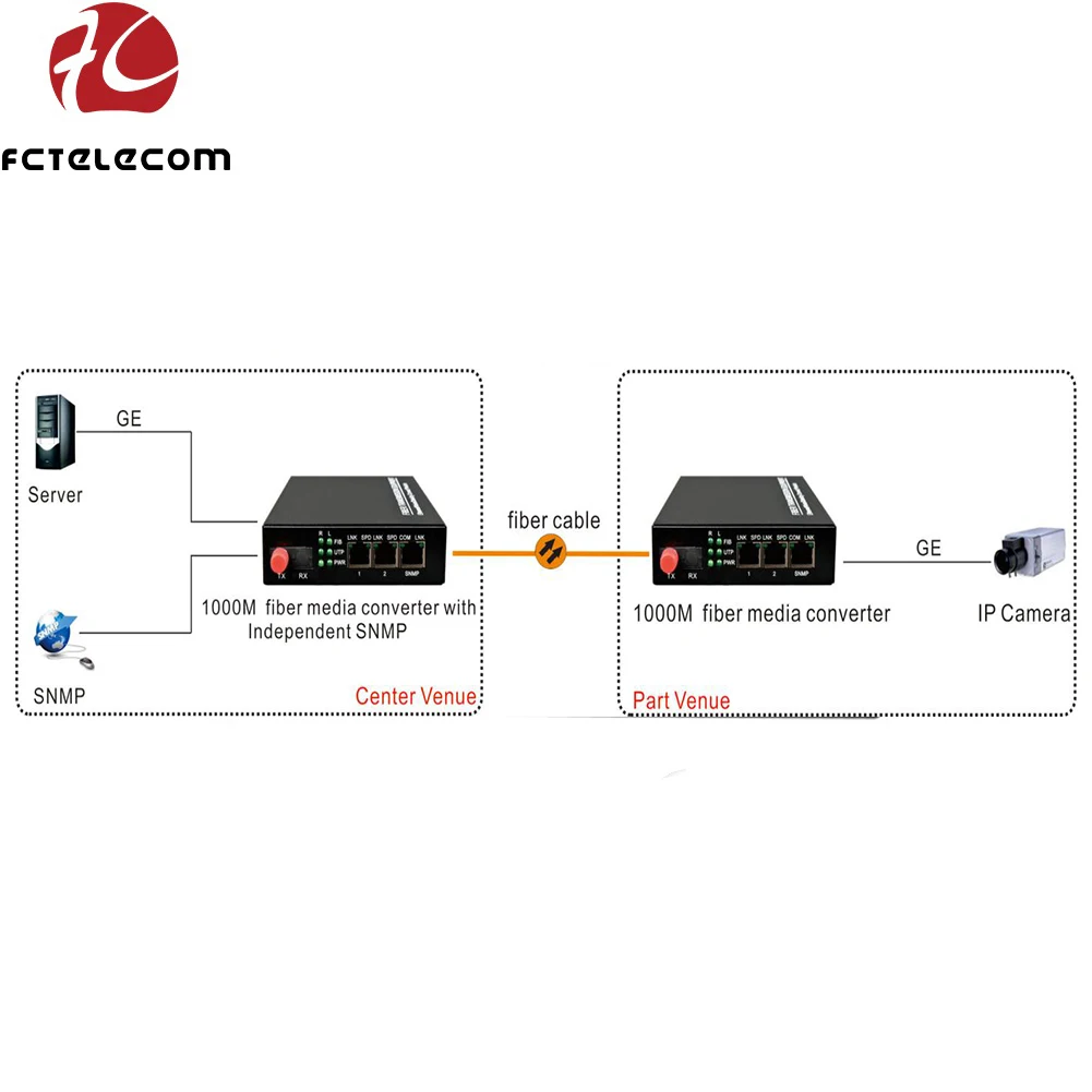 Managed 2 Port Gigabit Ethernet Fiber Optical Media Converter with SNMP