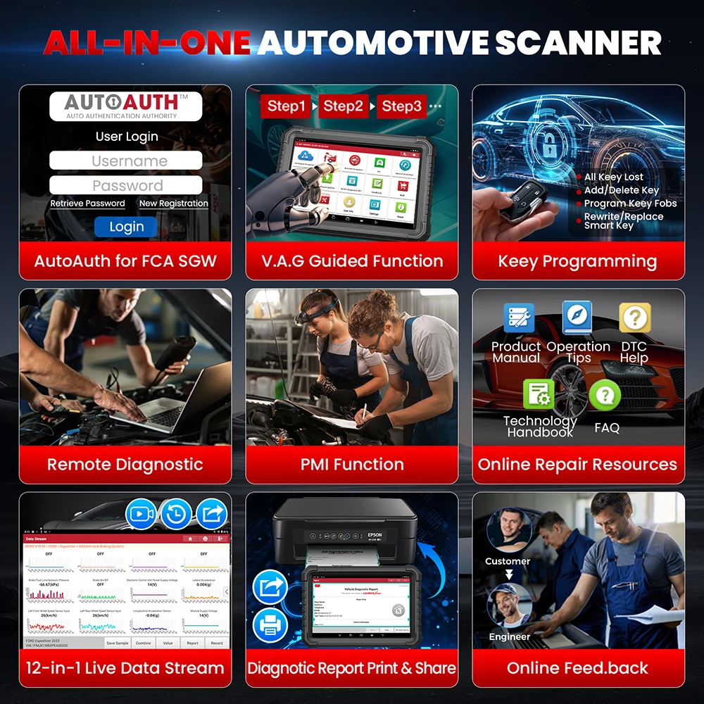 LANCIO X431 PRO3S + ELITE SmartLink C OBD2 Scanner CAN FD DOIP Strumento di diagnosi per auto J2534 Programmazione Topologia Mappatura per FCA SGW