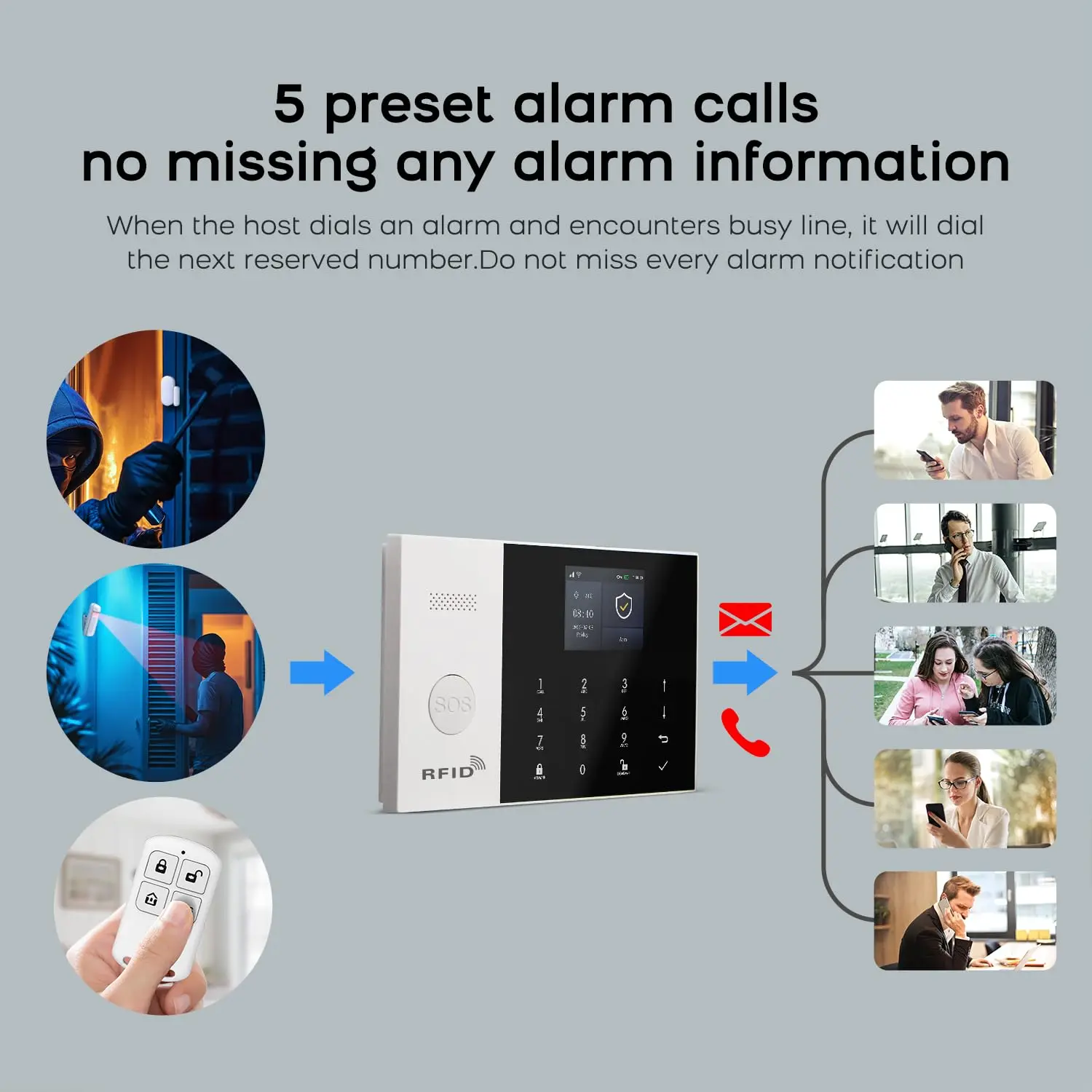 Sistema de alarma antirrobo para el hogar, Kit de alarma de seguridad con Detector de humo, cámara IP, WIFI, GSM, GPRS, 433MHz, compatible con la aplicación Tuya SmartLife