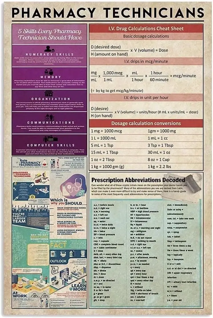 Retro Metal tin Sign Pharmacy Technicians Knowledge Print Poster Room Art Coffee Bars Giftsation Sign For Home Cave sign