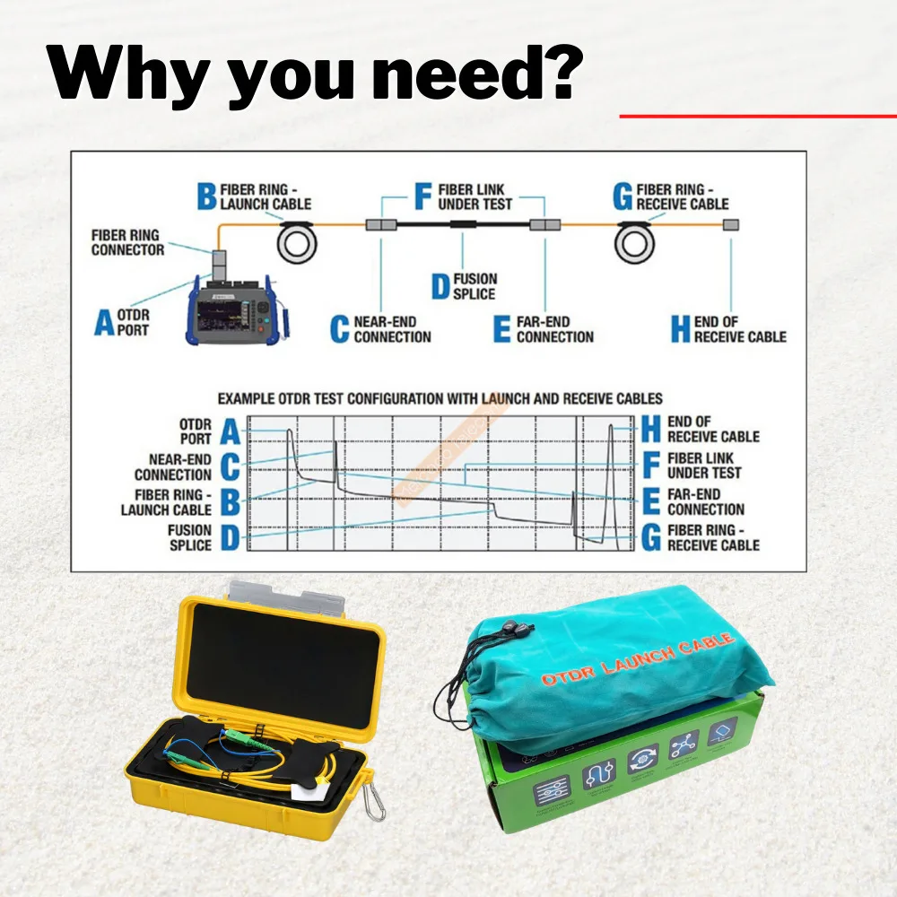 OTDR Dead Zone Eliminator, anéis de fibra, fibra óptica, OTDR Launch Cable Box, 1km, 2km, SM, 1310, 1550nm, 500m