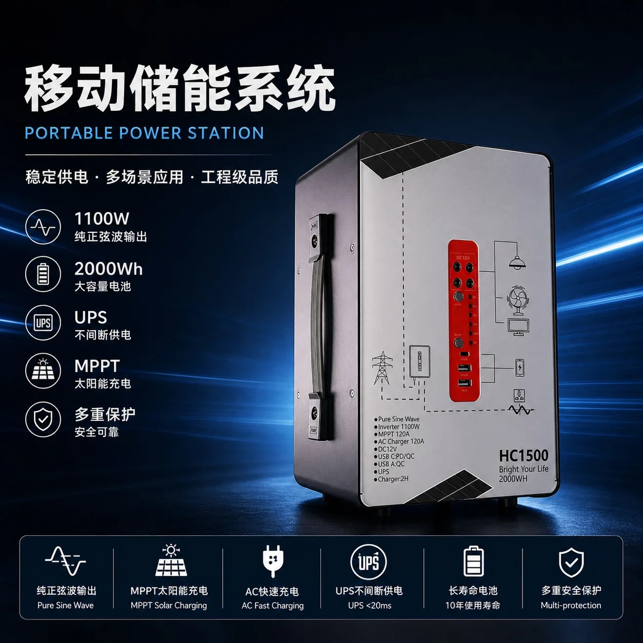 LOXENY 1100W LiFePO4 Solar Generator Outdoor Energy Storage System Portable Pure Sine Wave UPS MPPT Solar Charging AC Fast 2kWh