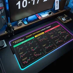 Stock market Chart Pattern Mouse Pad Trader RGB Desk Pad Boyfriend Gift Investor Forex Stock Market Candlestick Pattern