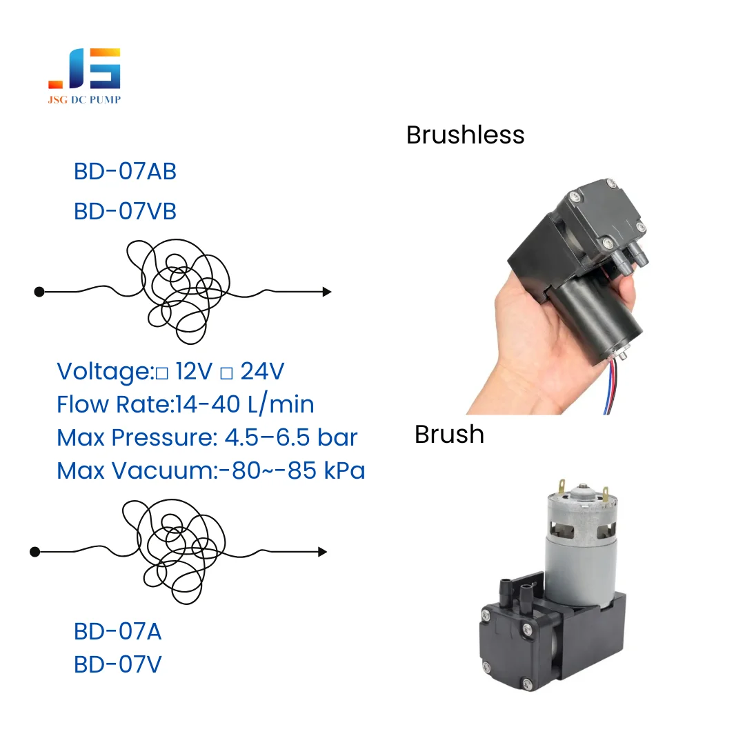 Quiet 12V 24V Mini Piston Pump 40L/min -85kpa Oil Free DC Pump High Pressure for Vacuum Systems and Air Sampling