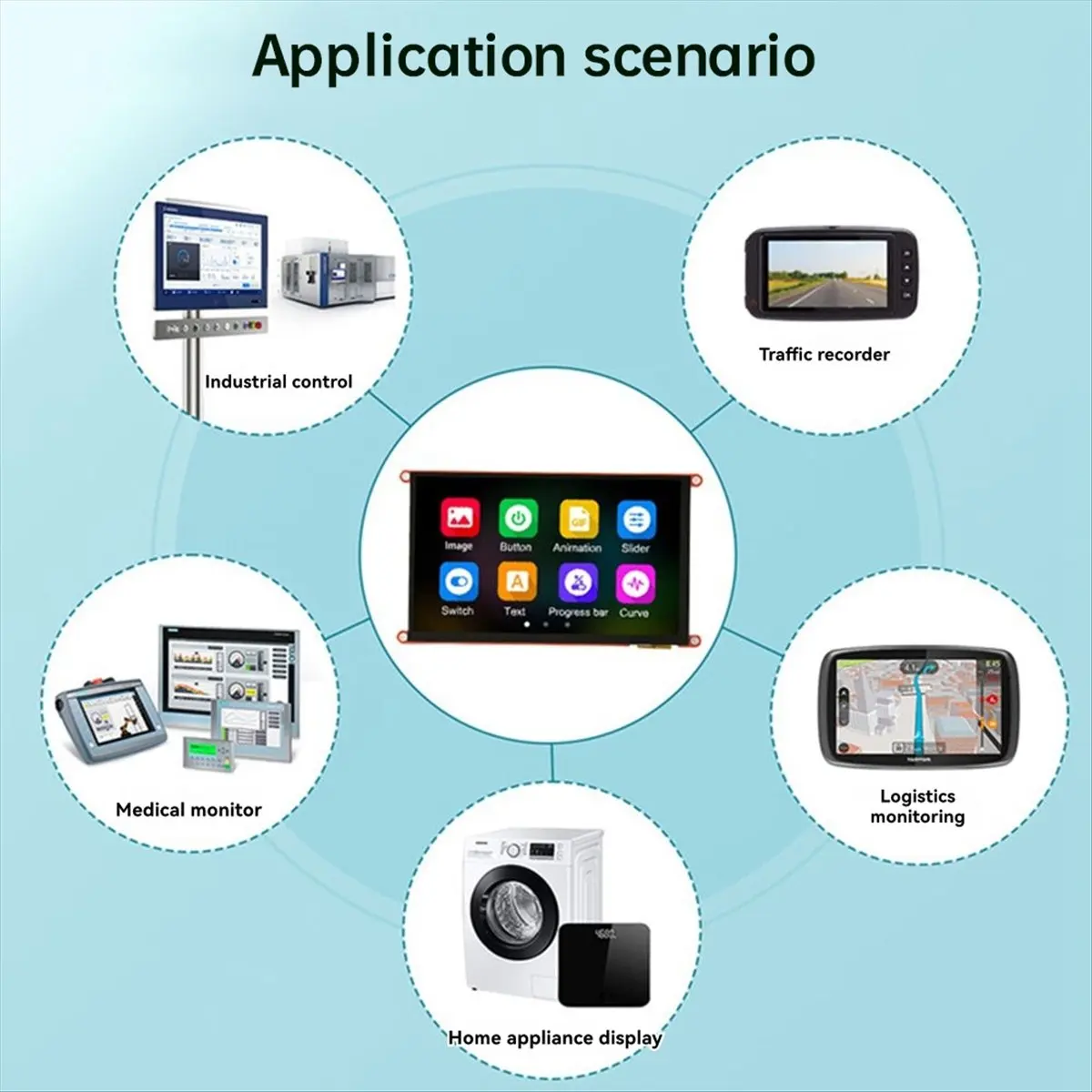 D121BBV Development Board 7 Inch IPS Capacitive Touch Screen Onboard Support GUITION Upper Layer Software 400MHz