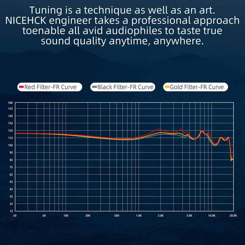 Nicehck nx7mk4インイヤーモニターiem dd ba 7ハイブリッドドライバーオーディオ電話交換可能チューニングフィルター2ピンhifiイヤフォン