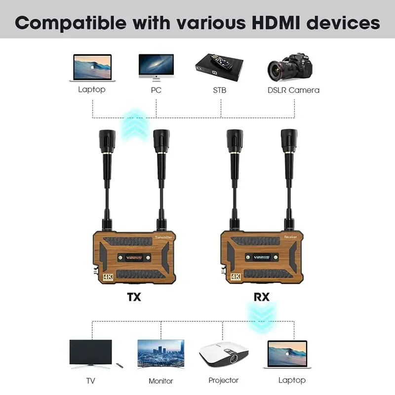 جهاز إرسال واستقبال التقاط الفيديو اللاسلكي ، متوافق مع HDMI ، موسع لكاميرا DSLR ، جهاز عرض ، بث مباشر للتلفزيون ، 4K