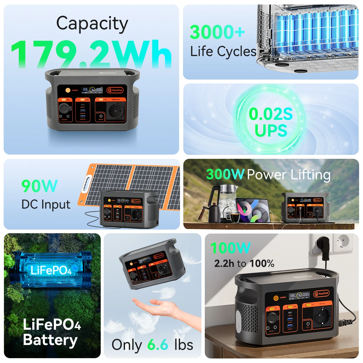 FF FlashFish E103 Portable Power Station 300W Quick Input Charge