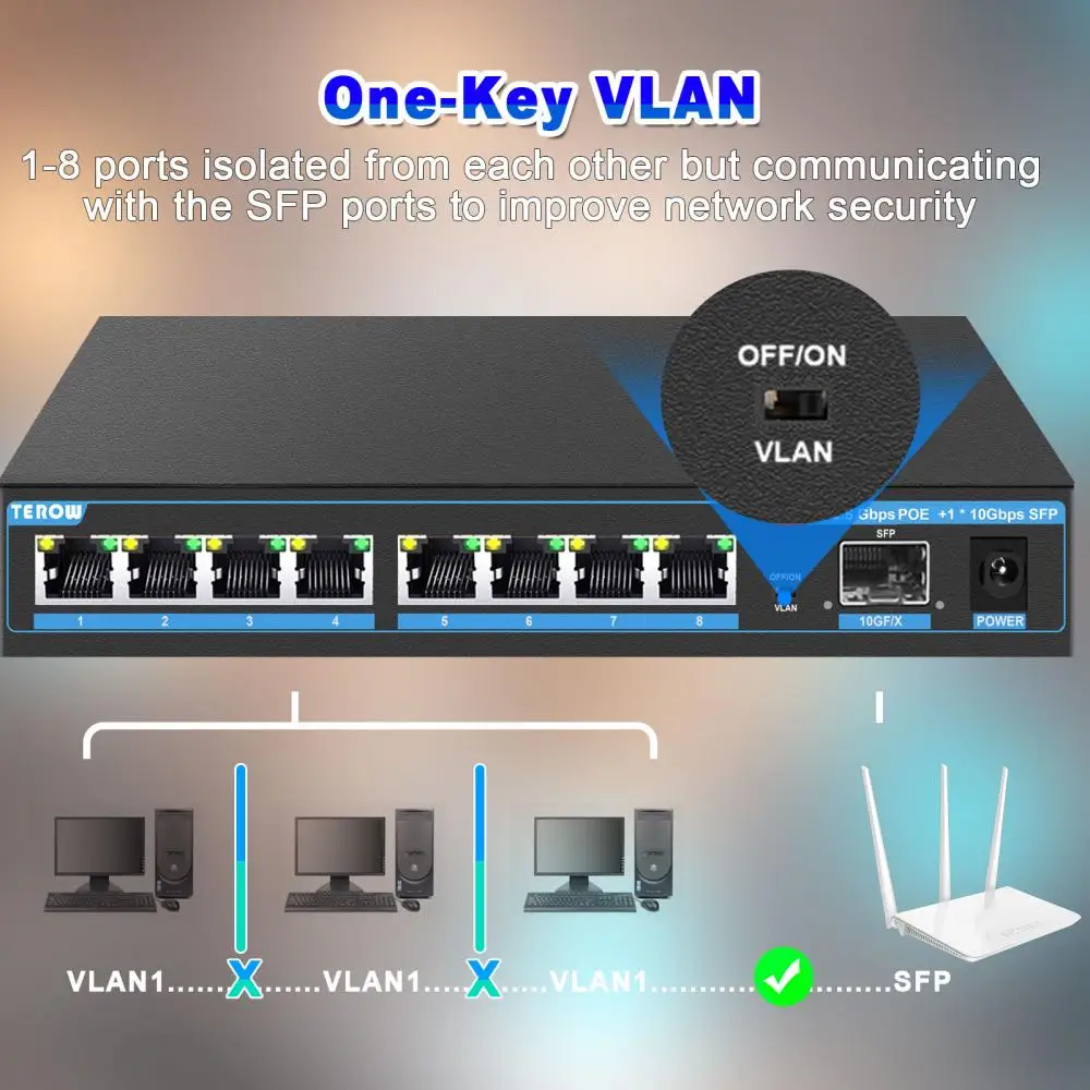 TEROW 2.5 Gigabit Switch 8 Port 2.5G POE Switch +1 Port 10G SFP Ethernet Network Switch Unmanaged LAN Hub for Wireless AP VDI