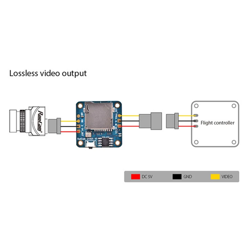 Practical-For Runca… - image