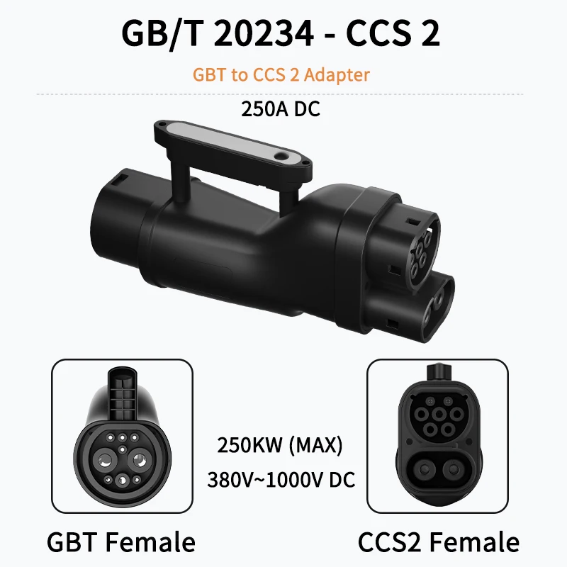 GBT to CCS2 250A