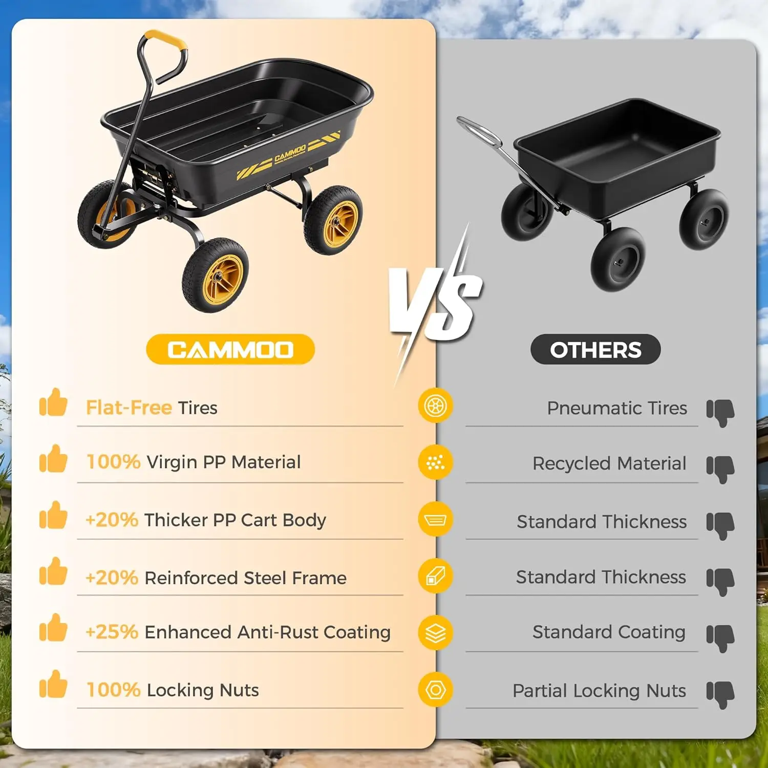 Landscaping and Gardening, Prime Grade 100% Virgin Polypropylene, 600lb Heavy-Duty Garden Dump Cart with Quick-Release Dumping