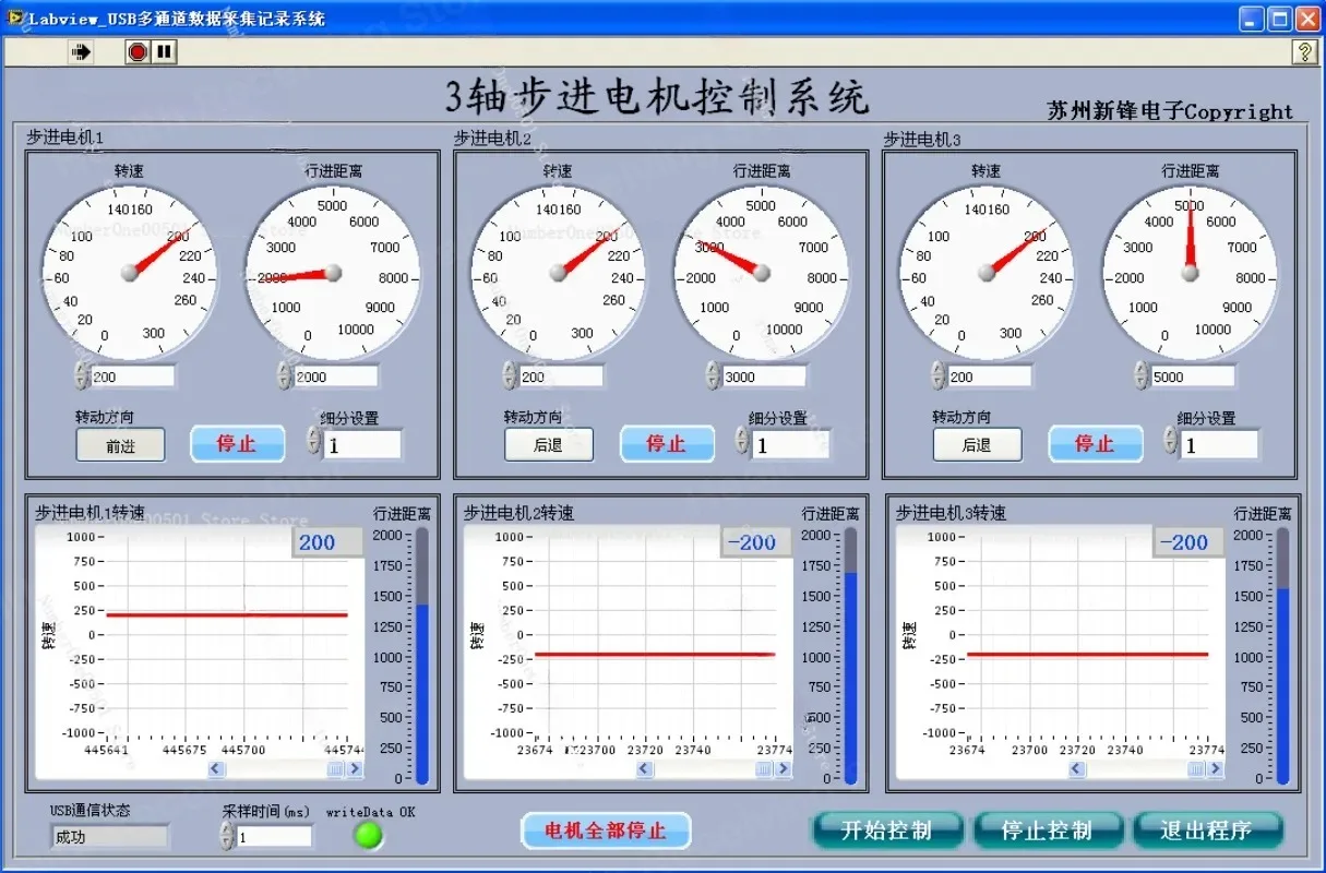 USB interface 3-channel stepper motor control card control board Labview program computer control motor