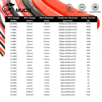 矽膠電纜 紅黑線 汽車電瓶 汽車線 電線 10AWG 8AWG 6AWG 4AWG 2AWG 18 16 14 12 10 8 6 4 AWG 8 最佳銷售 電纜 - №4